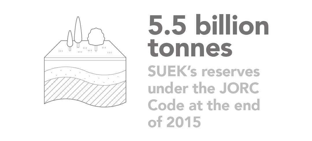 5.5 billion tonnes SUEK reserves under to JORC Code at the end of 2015