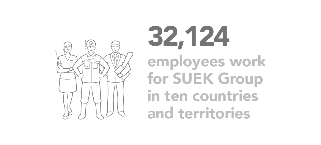 32.124 employees work for SUEK Group in ten countries and territories